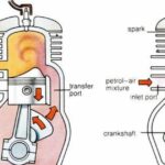 Does A 2-Stroke Need Engine Oil?