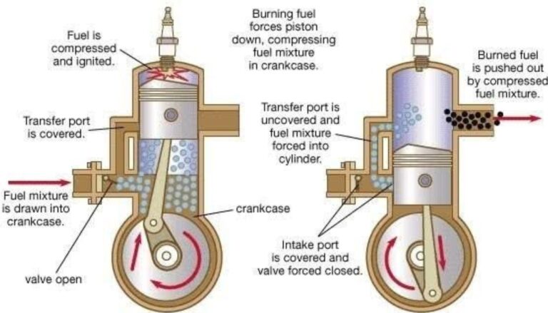 Does a 2-Cycle Engine Need Oil?